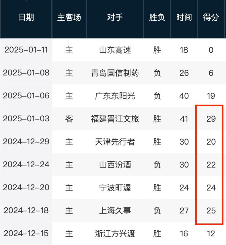 人们放下防